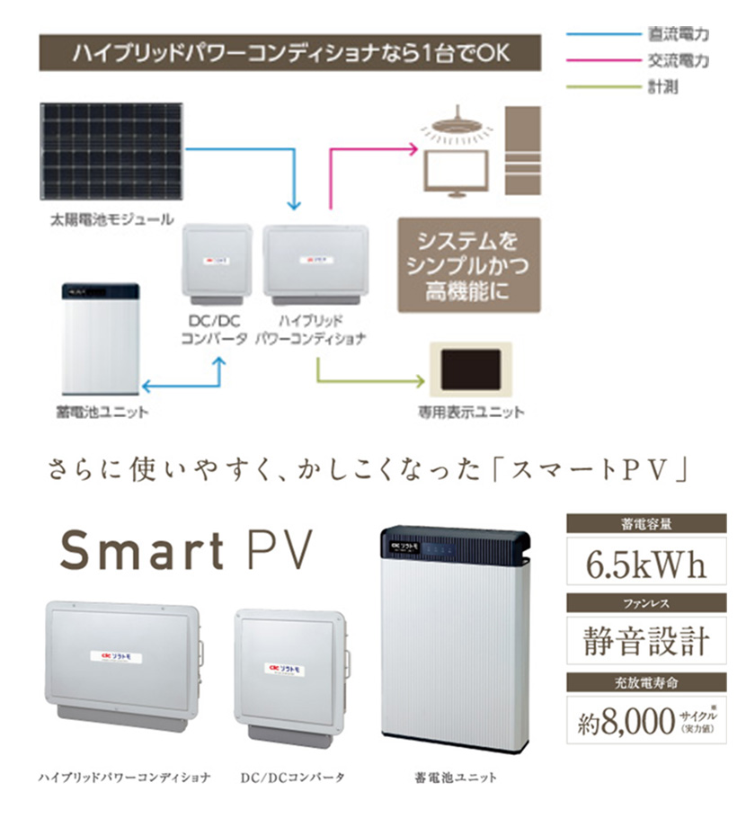 蓄電池