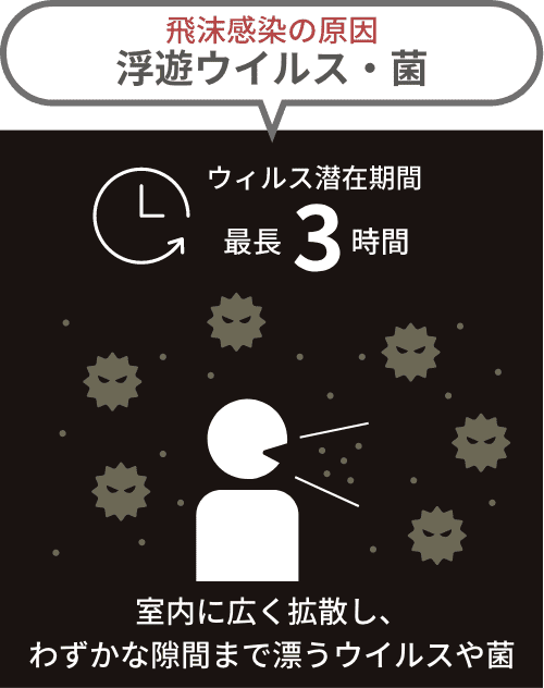 飛沫感染の原因 浮遊ウイルス・菌