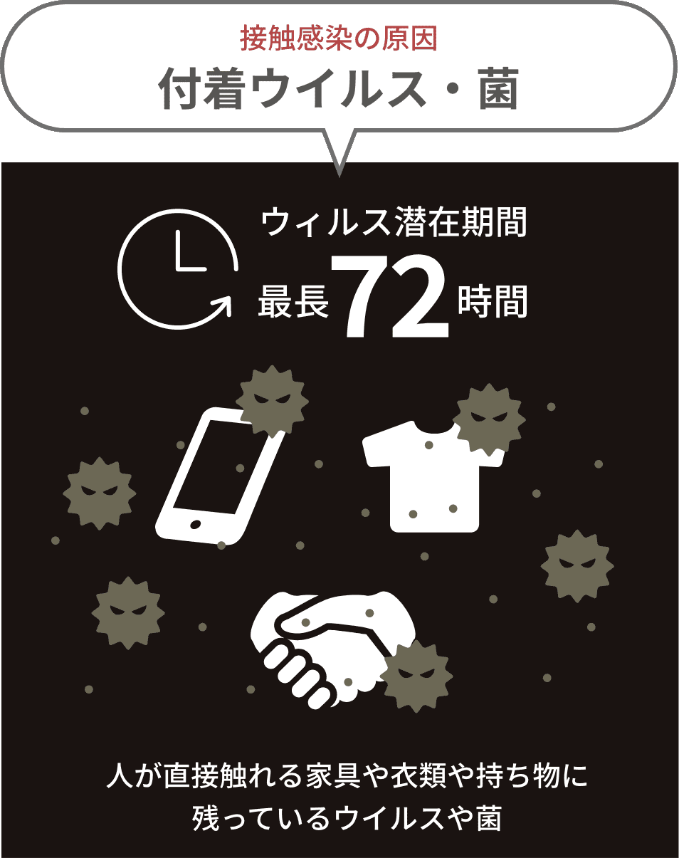 接触感染の原因 付着ウイルス・菌