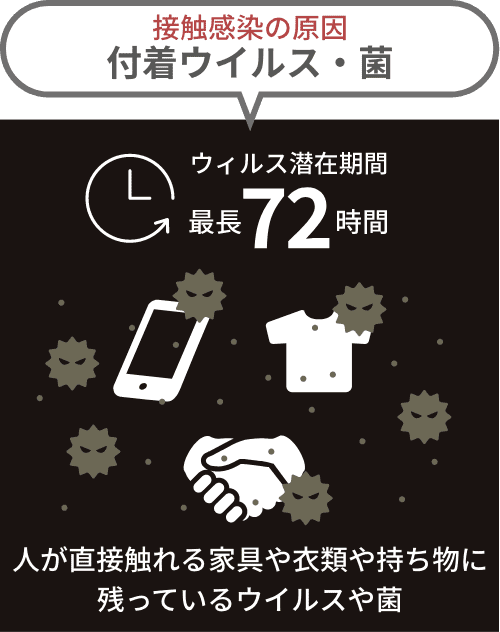 接触感染の原因 付着ウイルス・菌